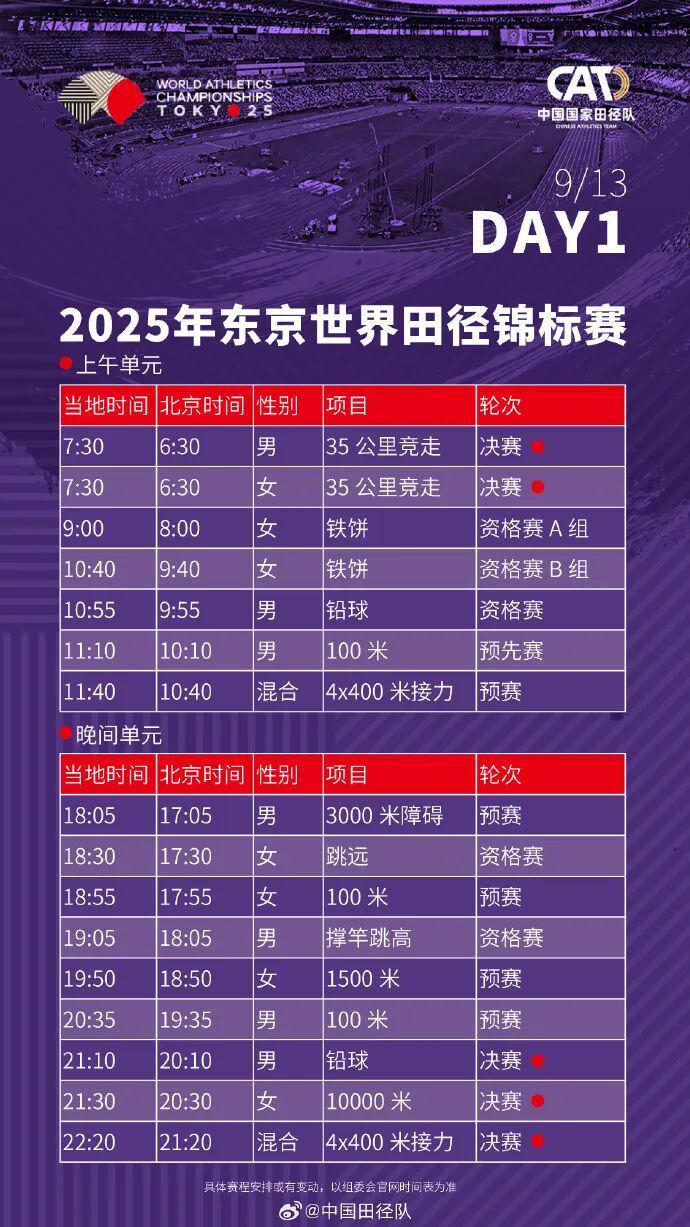 田径世锦赛赛程来了！中国田径队迎来“大考”