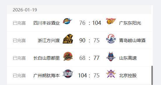 开云体育APP下载-CBA最新排名出炉：广厦稳居第一，广东第二，四川队17连败