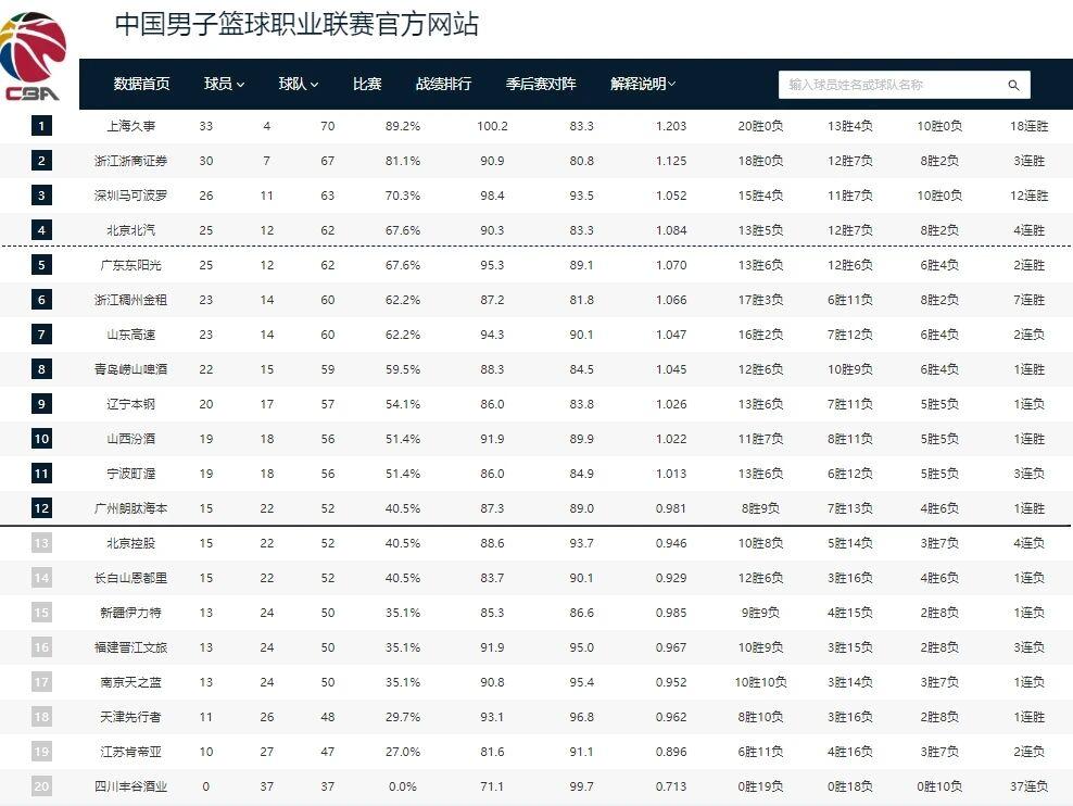 kaiyun-CBA季后赛格局明朗！广东北京争夺四强 最后一个季后赛名额三选一